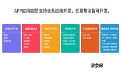 全面解析Matic链钱包：如何安全存储你