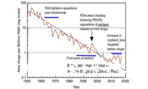 2023年加密货币钱包排行：安全性与用户体验的完美结合