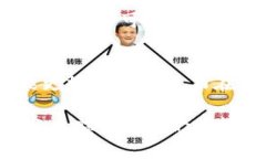 Tokenim 是一种用于保护用户隐私和防止