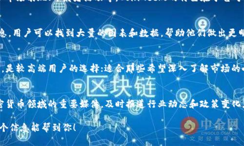 关于“最全的数字货币网站是哪个”这个问题，可以说没有绝对的答案，因为不同用户的需求和关注点各异。不过，有一些网站因其丰富的信息、流行的功能和用户友好的界面而受到广泛认可。

### 1. CoinMarketCap
这是许多人心目中的“数字货币圣经”。它提供实时的市场数据，包括价格、成交量、市场资本等信息。无论你是想要了解比特币、以太坊，还是各种小型币种，你都能在这里找到。

### 2. Binance
作为全球最大的数字货币交易平台之一，Binance不仅提供丰富的交易对和用户友好的交易体验，还拥有丰富的市场数据和教育资源。尤其是其社区互动，给用户提供了良好的学习和交流平台。

### 3. CoinGecko
这是一个非常用户友好的平台，也提供了很多有关数字货币的实用数据，比如市场表现、开发者活动等。CoinGecko的特色在于它对twitter和GitHub等社交平台数据的分析，使用户能够评估数字货币的潜力。

### 4. CryptoCompare
CryptoCompare是一个提供综合信息的网站，包括交易所、钱包和矿业的信息，用户可以找到大量的图表和数据，帮助他们做出更明智的投资决策。

### 5. Messari
这个网站通常被认为是更专业的分析工具，提供深度的市场报告和数据分析，是较高端用户的选择；适合那些希望深入了解市场的小伙伴。

### 6. CoinTelegraph 和 CoinDesk
这两个网站则主要关注数字货币行业的新闻、分析和市场趋势。它们都是加密货币领域的重要媒体，及时报道行业动态和政策变化。

综上所述，根据个人需求的不同，最全的数字货币网站可能各有不同。希望这个信息能帮到你！