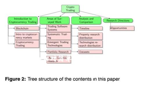 在Tokenim上兑换TRX（Tron币）相对简单，下面将通过详细步骤为您介绍这一过程。

### 如何在Tokenim上快速兑换TRX：你的数字资产交易指南