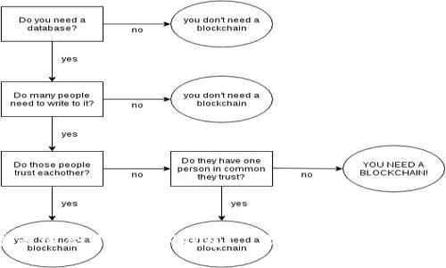 如何选择最适合你的数字钱包？—最新数字钱包下载全解析！