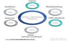 区块链钱包源码平台：构建你的数字资