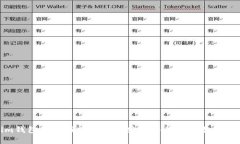 探索Tokenim钱包苹果版2.0：兼具安全与