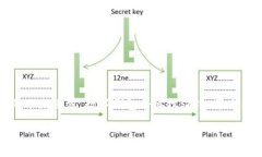 ### 区块链数字钱包PPT介绍在当今的数