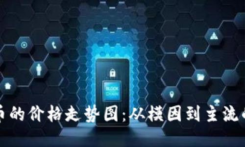 揭秘狗狗币的价格走势图：从模因到主流的非凡旅程