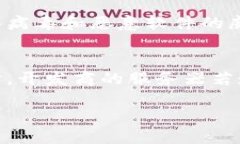 数字货币钱包是管理和存储数字资产的