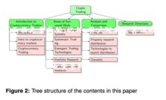 区块链钱包编码是指在区块链系统中，
