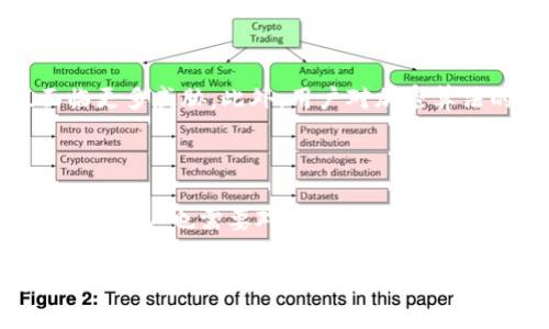 区块链钱包编码是指在区块链系统中，钱包生成和管理私钥、公钥及其对应的地址的一种方式。它们涉及到数据的加密、存储和交互，确保用户能够安全地管理其数字资产。在了解这一概念之前，我们需要先明白几个相关的基本概念。

什么是区块链钱包？

区块链钱包是用于管理数字货币（如比特币、以太坊等）的工具。这就像是你的银行账户，但在这个完全去中心化的金融世界中，所有的交易都可以通过区块链技术来进行跟踪和验证。一些人可能会将其比作一个数字的“口袋”，你可以在这个口袋里存放你的虚拟资产。

区块链钱包通常分为两类：热钱包和冷钱包。热钱包始终在线，方便快速交易；而冷钱包则是离线存储，更加安全，适合长期保存大额资产。无论是哪种形式的区块链钱包，编码都是其核心组成部分。

编码的基础知识

那么，钱包编码到底是什么呢？在区块链中，编码不仅仅是将信息转化为另一种形式，更是确保数据安全和隐私的手段。每个钱包都有一组独特的密钥，它们使用复杂的算法生成，确保不容易被破解。

私钥和公钥是两个关键的概念。私钥就像是你的银行密码，唯一且应该绝对保密；而公钥则类似于你的银行账户号码，方便他人给你转账。在这个意义上，钱包编码可以看作是给这两部分信息加密的一层保护。

区块链钱包编码的作用

钱包编码的作用主要体现在以下几个方面：

ul
    li安全性：通过复杂的加密算法，编码可以有效防止恶意攻击和数据泄露。/li
    li隐私性：只需提供公钥即可进行交易，而私钥始终保留在用户手中，增强用户隐私保护。/li
    li可移植性：钱包编码可以在不同设备、平台之间迁移，便于用户管理。/li
    li兼容性：不同的区块链系统和数字资产都需要相应的编码标准，以确保交易的顺利进行。/li
/ul

编码算法的种类

区块链钱包所使用的编码算法有许多种，下面我们介绍几种常见的编码方法：

ul
    listrongSHA-256：/strong比特币的基础加密算法，通过多重哈希运算保证数据安全。/li
    listrongSecp256k1：/strong以太坊和比特币等数字货币使用的椭圆曲线算法，能有效提升密钥生成的效率。/li
    listrongBIP32/BIP39：/strong这两种标准用于钱包的种子生成和助记词恢复，方便用户在丢失设备后找回资产。/li
/ul

区块链钱包编码的实际应用

在实际应用中，区块链钱包的编码是如何工作的呢？当你创建一个新的钱包时，系统会为你生成一对密钥——私钥和公钥。这一过程会生成一段随机数，经过编码后，你的公钥就变成了一个更简洁的形式，这个形式就是你的钱包地址。

如果你想给某人转账，你只需提供你的公钥。而接收方的私钥仍然是保密的，只有他们才能对这笔交易进行验证。这样的设计使得区块链系统不仅安全，而且极具灵活性。

编码的未来与挑战

随着区块链技术的不断发展，钱包编码也在不断进化。然而，挑战仍然存在。随着黑客技术的进步，编码的安全性也面临更多威胁。此外，用户对加密算法的理解和使用的复杂性也可能导致更多的安全问题。

总结

区块链钱包编码是保证数字资产安全的重要机制。通过使用各种编码算法，它确保了用户信息的安全性和隐私性。然而，用户也需要对这些概念有一定的了解，以免在这个复杂的数字世界中迷失。

在未来，我们可能会看到更先进的加密技术出现，使得钱包编码更加安全、有效。这场与时间赛跑的技术竞赛，注定会影响到每一个投资者和数字货币爱好者的未来。无论未来如何，理解和适应这些变化将是每个用户的必修课。