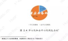 针对“tokenim 的价格”，我无法提供具