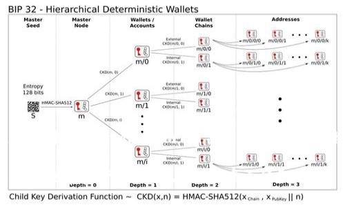好的，我将为你生成一个关于“tokenim”相关主题的友好和相关内容，请稍候。

探索Tokenim：如何在数字资产市场中占据一席之地？
