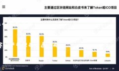 而这款“Tokenim”钱包，绝对是一款让