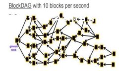 区块链作为一种革命性的技术，其核心
