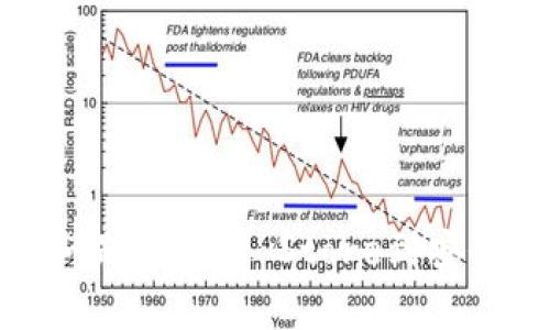 安卓加密货币钱包下载问题：从App Store到安全性...你需要知道的一切