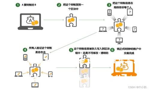# Tokenim钱包测评：加密货币管理的全能助手

Tokenim钱包测评：加密货币的全能助手！