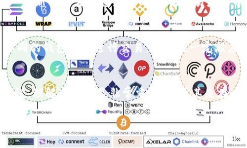 在区块链技术的背景下，交易记录一旦被确认并添加到区块链上，通常是不可更改和不可删除的。这是区块链的核心特性之一：去中心化、透明性和不可篡改性。因此，Tokenim的交易记录无法被删除。

以下是一些关于这一概念的详细解释：

区块链的不可篡改性
区块链的设计使得一旦交易被记录，它就成为了一个永久且透明的记录。这意味着任何人都可以查看这些交易，而参与者也无法在不牺牲网络安全的情况下更改这些交易。这种不可篡改性确保了交易的有效性和信任度，促进了数字资产的广泛应用。

Tokenim及其运行机制
作为一种基于区块链技术的交易平台，Tokenim会记录每一笔交易，包括发送方、接收方、时间戳和交易金额等信息。这些数据被分块存储在网络上的每个节点中，确保了数据的分散性和安全性。因此，任何用户都不可能单方面删除一个已确认的交易记录。

如何处理错误交易
尽管无法删除交易记录，用户仍然可以通过其他方式纠正错误。例如，如果发生错误的发送，用户可以通过发起一次新的交易将资产转回。如果交易是由于欺诈或其他不当行为产生的，用户可以选择联系平台客服寻求帮助，但最终也无法从区块链上抹去交易记录。

用户隐私与区块链透明性
在区块链上，尽管交易记录永久存在，用户的隐私依然可以通过使用匿名或伪匿名地址来保护。用户可以使用不同的钱包地址进行交易，从而在一定程度上提高隐私性。尽管交易记录透明，但具体身份信息并不一定直接与交易关联。

总结
总的来说，Tokenim的交易记录一旦确认就不能删除。这种特性是区块链提供的信任和安全的基石。对于用户来说，理解这一点是非常重要的，尤其是在进行数字资产交易时。用户需要谨慎操作，确保每笔交易都是准确和合法的。

如果你对Tokenim或区块链交易有更多问题，欢迎继续提问！