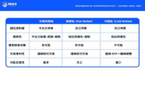   安全存储tokenim密钥：让你的数字资产如同黄金般珍贵！ / 
 guanjianci tokenim, 密钥存储, 数字资产, 安全管理 /guanjianci 

引言：为何密钥存储如此重要？
在当今数字时代，tokenim的崛起标志着我们进入了一个新的金融生态系统。在这个系统中，密钥存储不仅仅是技术问题，更是个人资产安全的重要一环。在这个危险重重的网络中，密钥就像数字货币的灵魂，无论是比特币、以太坊还是其他数字资产，没有正确管理密钥，你的财富可能会面临巨大的风险。这...真的值得吗？当然值得！

tokenim的基本概念
首先，让我们了解一下tokenim。简单来说，tokenim是一个去中心化的数字资产管理平台，它允许用户创建、存储和交易数字资产。在tokenim的世界里，密钥的作用相当于一把</div>
              </div>
            </div>
          </div>
        </div>
      </div>
      <div class=