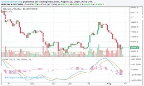   在Tokenim钱包中管理你的数字资产 - 安卓用户必备指南 / 

 guanjianci Tokenim钱包, 数字资产, 安卓, 加密货币 /guanjianci 

引言：数字资产管理的新选择
在如今这个数字化的时代，加密货币和数字资产的流行已经不仅仅是一个趋势，而是成为许多人投资和生活的常态。而随着技术的不断进步，钱包应用程序—尤其是针对安卓用户的解决方案—如雨后春笋般涌现出来。在众多钱包中，Tokenim钱包以其独特的优势和用户体验脱颖而出。你是否也在犹豫选择哪个钱包来管理你的数字资产？让我们一起深入探讨Tokenim钱包，看看它如何满足你的需求。

Tokenim钱包的特色功能
首先，我们要了解Tokenim钱包的最大特点是什么。Tokenim钱包不仅仅是一个储存加密货币的工具，更是一个从整个生态链上为用户提供服务的平台。这...可不是普通的钱包！

1. **多币种支持**：Tokenim钱包支持多种主流加密货币，包括比特币、以太坊等，这意味着用户可以在一个平台上管理多种资产，节省了切换不同钱包的时间和精力。

2. **用户友好的界面**：对于刚接触加密货币的用户来说，钱包的易用性至关重要。Tokenim钱包的界面设计，即使是初学者也能迅速上手。这种人性化设计让每次操作都变得简单得多…这样，再也不怕在使用过程中“迷路”了。

3. **多层安全保障**：在数字资产存储中，安全性绝对是用户最关心的问题之一。Tokenim采用了多种安全措施，包括两步验证和指纹识别等，为用户的资产保驾护航。这就像给你的数字钱袋锁上了一个超级安全的密码，谁都不能轻易打开。

为什么选择Tokenim钱包？
选择Tokenim钱包的理由不仅仅局限于其功能上的优势，还有用户社区的积极性和同伴的推荐。

1. **活跃的社区**：Tokenim钱包背后有着强大的用户社区，用户之间可以分享使用体验与安全策略。每当有新功能推出时，通过社区，可以第一时间了解到大多数用户的反馈与评价。这...对于实际使用经验的获取帮助巨大。

2. **便捷的交易流程**：在Tokenim钱包中，用户只需简单几步即可完成交易，无需繁琐的步骤。它的“一键交易”功能，真是让人如沐春风...随时随地轻松搞定！

怎样下载和安装Tokenim钱包
你听说过“门口就有饭，何必远赴千里”？同理，Tokenim钱包的下载和安装也非常简单。只需几个步骤，就可以将这款强大的应用纳入自己的智能手机中。

1. **访问应用市场**：打开安卓设备上的应用市场，搜索“Tokenim钱包”。

2. **下载并安装**：点击下载按钮，等待安装完成。

3. **注册并创建钱包**：安装完成后，打开应用，按提示注册账号并创建钱包。这里...要特别注意保管好自己的私钥哦！这可关系到你的资产安全。

在Tokenim钱包中管理数字资产的技巧
使用Tokenim钱包管理你的数字资产时，掌握一些技巧将帮助你更高效地进行操作。

1. **定期备份**：虽然Tokenim钱包提供了相应的安全措施，但定期备份仍是必要的。通过备份你的私钥和助记词，确保在遇到意外情况下能够找回资产。这...就像为你的家加一个后门，突发状况时才能出门。

2. **关注行情变化**：Tokenim钱包中集成了市场行情查看功能，随时关注你所持资产的价格波动，以便及时做出交易决策。这就相当于在“点滴之间”观察市场走势…逢低加仓或是止损出局，你可以选择的策略非常丰富。

3. **利用社区资源**：在社区中积极参与讨论，获取其他用户分享的经验和技巧。这不仅能提升自身的使用技能，还可以增强对市场的敏感度。谁知道呢？在无意的聊天中，或许就能挖掘到一些宝藏信息。

用户反馈与使用体验
有没有想过，除了功能，用户对Tokenim钱包的真实看法如何？我们可以通过一些玩法和用户反馈，来了解这个钱包到底值不值得拥有。

1. **积极的用户反馈**：很多用户在使用Tokenim钱包后，纷纷在社区中分享自己的使用经验，称赞其流畅的操作和直观的界面。有人表示：“以前我总是怀疑自己能否安全使用加密钱包，现在，我用Tokenim钱包，真心觉得安心多了！”这番话，恰恰体现了用户对于安全与流程的重视。

2. **定期更新反馈**：Tokenim钱包团队密切关注用户的建议和反馈，定期推出更新版本以改善用户体验。例如，有用户提议增加一些新币种的支持，开发者迅速回应，并在下一次更新中增加了这一功能。这样的互动关系，让用户更有参与感和归属感 …其乐融融的氛围真让人舒服！

总结：Tokenim钱包的未来展望
随着加密货币的蓬勃发展，钱包的技术也在不断更新迭代，Tokenim钱包无疑是进入这个新时代的重要一环。它的易用性和安全性，为用户提供了一个值得依靠的数字资产管理方案，真可谓是加密货币时代的“护航者”。

在未来，我们期待Tokenim钱包能够不断推出更多功能，满足用户日益增长的需求。对于那些希望稳步进入加密领域的用户，Tokenim钱包无疑是值得优先考虑的选择…这又何尝不是一种“智慧投资”呢？

结语
数字资产管理并不复杂，只要我们选择对的工具和方法。在Tokenim钱包的帮助下，变得简洁、高效与安全。现在就开始享受这场属于你自己的数字资产之旅吧！未来充满无限可能，别让“少了一步”而错过了征途…