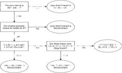 在使用Tokenim平台进行加密货币交易时