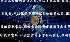 Tokenim 是一种基于区块链的众筹平台，