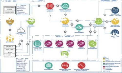 区块链钱包的初始状态通常指的是在创建一个新的钱包时，其内部的数据状态。在区块链中，钱包一般是通过生成一对公钥和私钥来确立的。对于不同类型的区块链钱包，初始状态可能稍有不同，但通常包括以下几个关键要素：

1. **私钥**：每个钱包都有一个随机生成的私钥，这是用来签署交易并证明对该钱包中资产的所有权的。在钱包创建时，私钥是随机生成的，用户需要妥善保存。

2. **公钥**：私钥生成后，可以通过一系列算法产生对应的公钥。公钥是一种可以公开分享的地址，其他人可以通过这个地址向你发送加密货币。

3. **余额**：在创建新钱包时，其初始余额通常为零，即没有任何加密资产存储在该钱包中。钱包的资产会随着用户的交易而变化。

4. **地址**：钱包生成工具会为用户提供一个或多个地址，这些地址是公钥经过哈希得到的，用户可以将这些地址分享给他人以接收加密货币。

5. **状态和身份**：对于某些钱包类型，初始状态还可能包含一些身份信息或者状态标识，如钱包软件或应用程序的版本号等，这些信息有助于追踪和管理钱包。

综上所述，区块链钱包的初始状态通常是一个空的、随机生成的私钥和公钥对，初始余额为零，以及相应的区块链地址。用户可以向这个地址充值，进行交易，随着时间推移，钱包的状态会随着每一笔交易而不断变化。