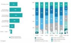 区块链数字货币钱包APP开发：将虚拟资