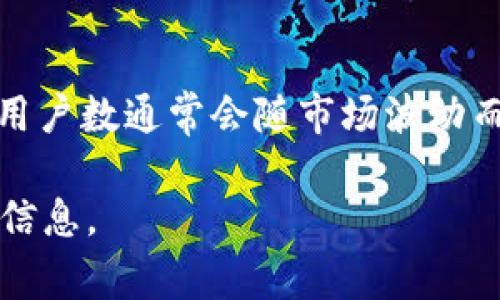 截至我最后的训练数据更新（2023年10月），关于Tokenim的具体用户数并没有公开的、准确的统计数据。Tokenim是一种基于区块链的数字资产交易平台，用户数通常会随市场波动而变化，并且不同的平台可能会有不同的用户增长情况。在交易所或应用程序的新用户增长上，通常会受市场趋势、宣传活动以及服务质量等多种因素的影响。

如果您需要最新的用户统计信息，建议访问Tokenim的官方网站或相关社交媒体平台，或查阅最新的区块链行业报告。这些资源通常能提供更准确和及时的信息。