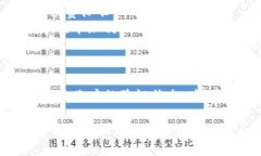 在了解 OKEx 充值后多久可以提币之前，