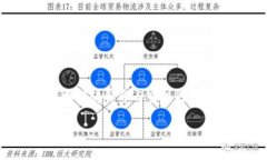要了解“Tokenim空投怎么玩的”，我们
