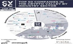 Tokenim 是什么？在目前的信息中，并没