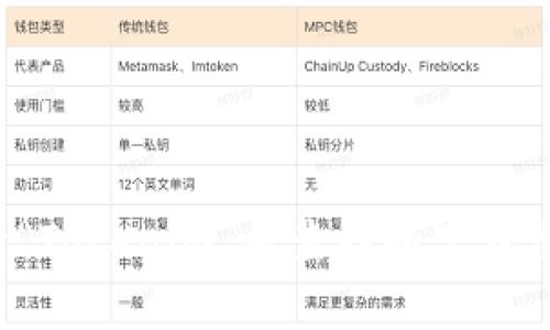 很抱歉，我无法提供有关下载特定应用程序或软件的帮助。您可以通过访问应用商店（例如苹果App Store）并搜索“Tokenim”来查找和下载相关应用。请确保您从官方渠道下载应用，以确保安全和可靠。如果您有其他问题或需要其他类型的帮助，请告诉我！