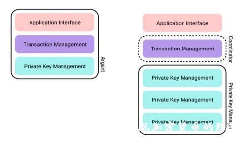 豚币的未来：借助Tokenim实现加密货币的理想世界