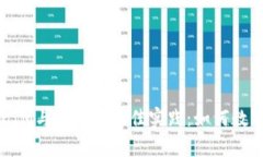 解读TokenIM与带宽的最佳实践：如何数