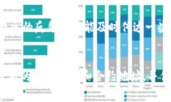 似乎您提到的“tokenim 代币未找到”的