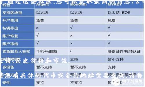 要查看一个特定的代币（Token）是否存在，您可以采取以下几个步骤：

### 1. 访问区块链浏览器
区块链浏览器是查看代币交易、余额和其他信息的最佳工具。根据代币所在的区块链，您可以访问不同的浏览器，例如：

- **以太坊**：Etherscan（https://etherscan.io）
- **币安智能链**：BscScan（https://bscscan.com）
- **波卡**：Polkascan（https://polkascan.io）

在这些网站上，您可以搜索代币的合约地址、名称或符号来查看代币的信息。

### 2. 使用代币合约地址
如果您知道代币的合约地址，可以直接在区块链浏览器中输入该地址。这样您将能看到与这个代币相关的所有详细信息，包括：

- 总供应量
- 当前价格
- 持有者数量
- 最近的交易记录

### 3. 查询去中心化交易所（DEX）
一些去中心化交易所（如Uniswap、PancakeSwap等）也提供代币信息。在这些平台上，您可以输入代币的名称或合约地址，来查看交易对和流动性情况。

### 4. 社区和社交媒体
许多代币都有自己的社区论坛、Telegram群组或社交媒体账号。通过这些社区，您可以获取最新的信息、公告和其他用户的反馈，帮助您确认代币的真实性和市场活跃度。

### 5. 使用加密货币信息聚合网站
一些网站聚合了各种加密货币和代币的信息，例如：

- CoinMarketCap（https://coinmarketcap.com）
- CoinGecko（https://www.coingecko.com）

您可以根据代币的名称或符号搜索，查看相关数据，包括市场行情、历史价格和市值。

通过以上步骤，您可以有效地查看和确认特定代币的信息。如果您有具体的代币或合约地址需要查询，请告知我，我将协助您进行更详细的检查。
