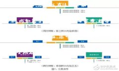 要重置 Tokenim 的密码，您可以按照以下