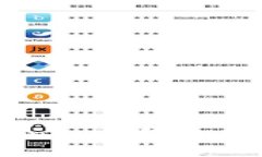 如何在Uni上用Tokenim钱包进行市场交易