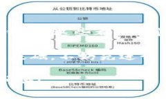 注册加密货币钱包的步骤和指导如下：