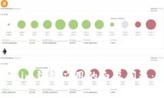 如何解决Tokenim钱包应用的白屏问题：