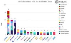 要将USDT添加到Tokenim等数字货币钱包或