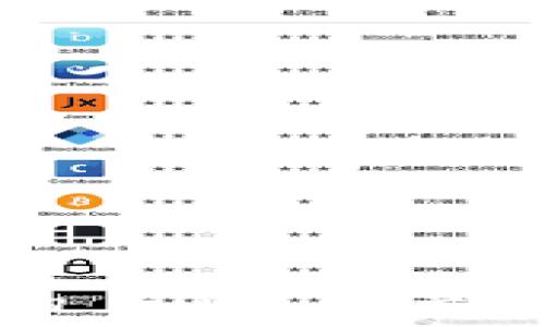   
如何将 Tokenim 上的 EOD 资产安全转出并兑换成法币