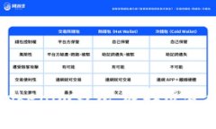 全面解析火币钱包与Tokenim钱包：选择