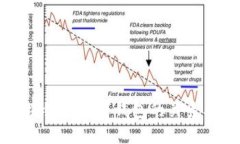 深入探讨区块链与数字钱包的关系及其
