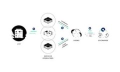 关于“tokenim能创建几个”的问题，我