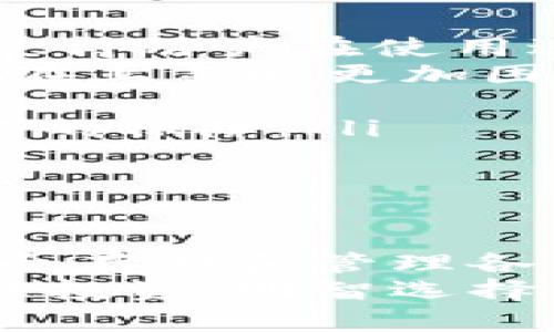   比特派钱包官网版APP正版下载：安全、便捷、专业的数字资产管理解决方案 / 
 guanjianci 比特派钱包, 数字资产, 钱包下载, 加密货币 /guanjianci 

引言：数字资产管理的重要性
随着区块链技术的迅速发展，数字货币的应用逐渐普及，如何安全有效地管理数字资产已经成为众多用户关注的焦点。在此背景下，比特派钱包作为一款功能强大的数字资产管理工具，得到了广泛的关注与使用。本文将深入探讨比特派钱包官网版APP的特点、下载方式及其优势，同时解答用户在使用过程中的一些常见问题。

比特派钱包的功能与特点
比特派钱包是一个多币种数字资产管理工具，支持多种主流加密货币的存储和交易。其主要功能包括：
ul
    listrong多币种支持：/strong用户可在比特派钱包中管理比特币、以太坊、莱特币等多种数字货币，方便用户集中管理自己的资产。/li
    listrong高安全性：/strong比特派钱包采用先进的加密技术，确保用户的私钥和资产安全。用户的资产由多重签名和冷储存技术保护，极大降低了被攻击的风险。/li
    listrong便捷的界面设计：/strong比特派钱包的用户界面友好，操作简单，适合各类用户，无论是新手还是资深玩家都能迅速上手。/li
    listrong便捷的交易功能：/strong用户可随时随地进行数字货币交易，服务于24/7，极大提高了交易的灵活性和便利性。/li
    listrong社区支持与教育：/strong比特派钱包不仅提供钱包功能，还积极参与数字货币社区建设，为用户提供丰富的教育资源、交易策略和投资建议。/li
/ul

如何下载比特派钱包官网版APP
下载比特派钱包APP非常简单。用户可以通过官方网站或各大应用商店轻松获取该应用。具体步骤如下：
ol
    listrong访问官网：/strong打开比特派钱包的官方网站，在首页上可以找到APP下载的相关链接。/li
    listrong选择版本：/strong根据自己的操作系统选择相应版本下载。目前，比特派钱包支持Android和iOS系统，用户需要根据自己的设备选择对应的版本。/li
    listrong下载安装：/strong下载完成后，打开安装包，按照系统提示完成安装。对于iOS用户，可能需要通过App Store进行下载安装。/li
    listrong创建或导入钱包：/strong安装完成后，用户可以选择创建新钱包或导入已有钱包，确保进行安全备份。/li
/ol

比特派钱包的优势
相比其他数字资产管理工具，比特派钱包有着独特的优势，主要体现在以下几个方面：
ul
    listrong用户体验优越：/strong比特派钱包注重用户体验，提供直观易用的操作界面，用户无需专业技术背景也能轻松操作。/li
    listrong高安全性：/strong安全是数字资产管理的重中之重，比特派钱包通过多重加密和冷存储技术，有效保护用户的数字资产安全。/li
    listrong及时的客户支持：/strong比特派钱包提供专业的客户服务团队，用户遇到问题可以及时获得帮助。/li
    listrong丰富的功能扩展：/strong随着用户需求的变化，比特派钱包不断更新，新增多种实用功能，如交易分析、市场跟踪等，为用户提供全方位的服务。/li
/ul

用户常见问题解答

1. 比特派钱包是否安全？
在数字资产管理领域，安全性是用户关注的重点。比特派钱包采用了行业标准的安全加密技术，确保用户的私钥和资产不受威胁。具体来说，私钥存储在用户设备上，并通过密码进行加密。此外，比特派钱包还引入了多重签名机制，用户在进行交易时，需要多个私钥的确认，这也大大提升了安全性。
冷存储技术是比特派钱包的另一大安全保障。大部分的用户资产存储在离线环境中，即使线上环境受到攻击，用户的资金依然得到保护。同时，比特派钱包持续进行安全审核和漏洞检测，以防止潜在的安全威胁。
然而，用户仍需保持警惕，定期更新APP、加强密码保护以及确保自身设备的安全，才能最大限度地保障资产安全。

2. 如何使用比特派钱包进行交易？
使用比特派钱包进行交易非常简单，用户只需要按照以下步骤进行操作：
ol
    listrong打开钱包：/strong登陆比特派钱包APP，输入安全密码进入主界面。/li
    listrong选择数字货币：/strong在主界面中选择需要进行交易的数字货币。这可以是用户持有的任何一种支持的加密货币。/li
    listrong输入交易信息：/strong点击“交易”，输入接收方的地址及交易金额。在进行输入时，用户需仔细核对信息，确保无误。/li
    listrong确认交易：/strong检查无误后，用户需要确认交易，这通常涉及输入交易密码或使用指纹识别。/li
    listrong查看交易记录：/strong交易完成后，用户可以在“交易记录”中查看到此次交易的详细信息，包括时间、金额和交易状态。/li
/ol
值得注意的是，进行交易时需考虑网络拥堵或交易费用等因素。推荐在低峰时段进行交易，以降低费用和等待时间。

3. 如何处理比特派钱包的常见问题？
在使用过程中，用户可能会遇到一些常见的问题，例如无法登陆、交易失败或网络连接问题。对于这些问题，用户可以采取以下解决方案：
ul
    listrong无法登陆：/strong首先检查输入的密码是否正确，其次确认网络是否连接顺畅。如仍无法登陆，可以尝试重置密码或联系客服进行帮助。/li
    listrong交易失败：/strong交易失败可能是由于网络拥堵、手续费不足或接收地址无效等原因。用户应确保在进行交易前确认交易信息的准确性。/li
    listrongAPP闪退或无法打开：/strong如遇到应用闪退或无法打开，建议用户重启手机或升级APP至最新版本，必要时可尝试卸载后重新下载安装。/li
/ul
比特派钱包还提供了详细的FAQ和用户支持，用户如有其他无法解决的问题，可以通过官方渠道获得帮助。

4. 比特派钱包与其他钱包的对比
在市场上有众多数字钱包产品，用户在选择时往往困惑于如何做出最佳选择。比特派钱包与其他钱包的对比，可以从以下几个方面进行考量：
ul
    listrong安全性：/strong许多数字钱包在安全性上都做了很大努力，然而比特派钱包以多重签名和冷存储技术保证资产安全的策略更值得称赞。这使得用户在使用过程中享有更高的安全保障。/li
    listrong用户体验：/strong比特派钱包的界面友好，操作便捷，而一些功能较为复杂的钱包可能在用户体验上落后于比特派钱包，这就导致新手用户在上手时更加困难。/li
    listrong支持币种：/strong比特派钱包支持的币种相对丰富，但也有些钱包提供更多的币种选择。用户在选择时，应根据自身的需求做出评估。/li
    listrong客户服务：/strong比特派钱包在行业内以快速、专业的客户服务而著称，用户如在使用中遇到问题，能够迅速得到解决，这为用户提供了良好的保障。/li
/ul
综合来看，比特派钱包在安全性、用户体验、币种支持等方面都具有明显优势，适合广大用户使用。

结论
比特派钱包作为一款出色的数字资产管理工具，凭借其安全性、便捷性及丰富的功能，赢得了众多用户的信赖。通过合理使用比特派钱包，用户不仅可以安全存储和管理各类数字资产，还能够轻松进行交易，充分体验数字货币的便捷与乐趣。
数字资产的管理关系到每个用户的资金安全与使用体验，选择一个合适的工具至关重要。希望通过本文的介绍，能够帮助更多的用户了解比特派钱包，理性投资，明智选择。